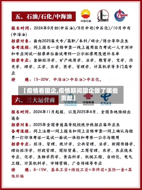【疫情看国企,疫情期间国企做了哪些贡献】
