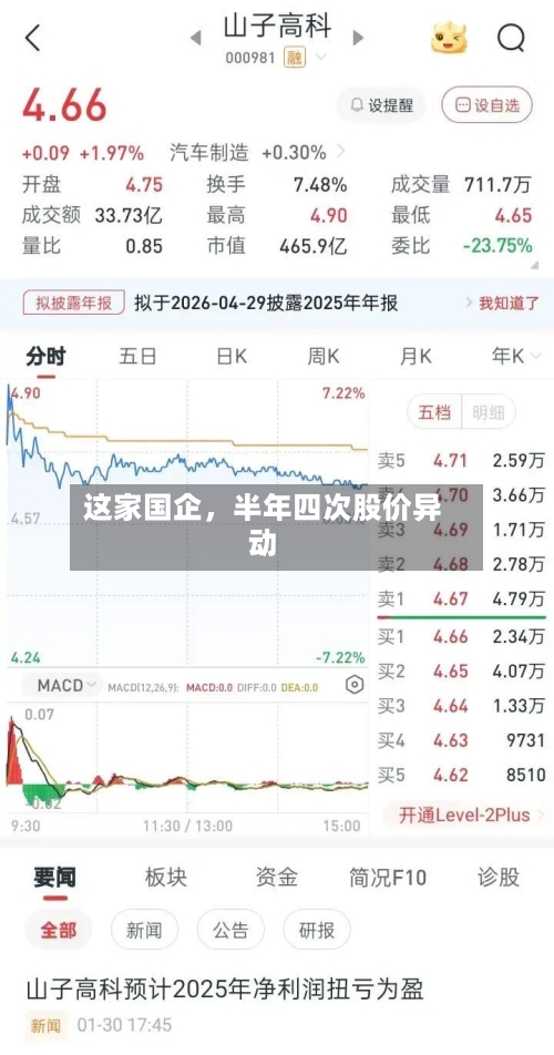 这家国企，半年四次股价异动-第2张图片