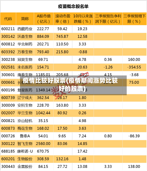 疫情比较好股票(疫情期间涨势比较好的股票)