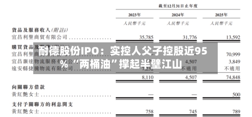 耐德股份IPO：实控人父子控股近95% “两桶油	”撑起半壁江山-第2张图片