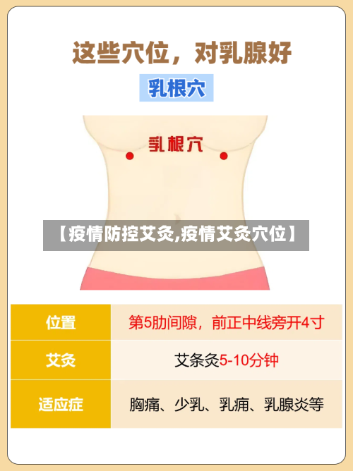 【疫情防控艾灸,疫情艾灸穴位】-第2张图片