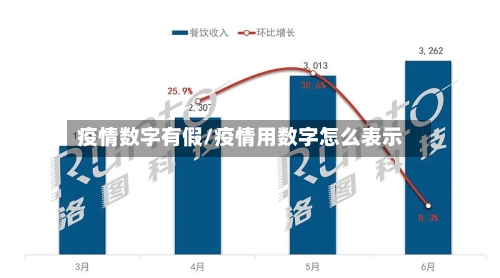 疫情数字有假/疫情用数字怎么表示-第2张图片