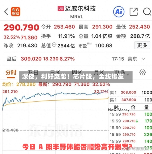 深夜，利好突袭！芯片股，全线爆发-第3张图片