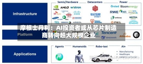 摩根士丹利：AI投资者或从芯片制造商转向超大规模企业-第2张图片