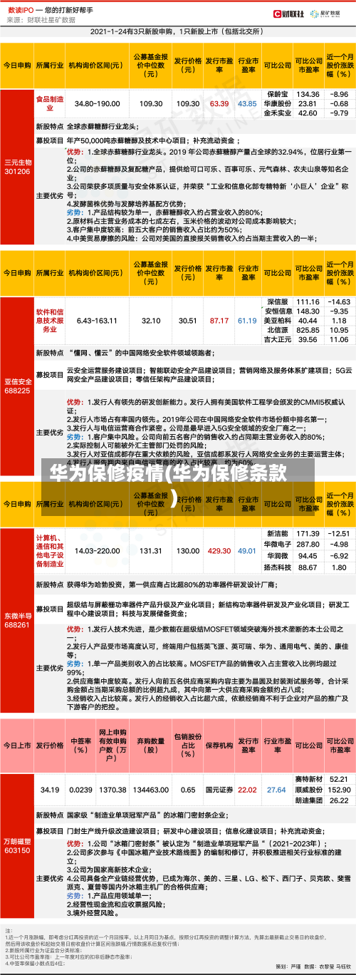 华为保修疫情(华为保修条款)-第2张图片