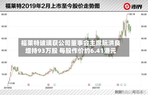 福莱特玻璃获公司董事会主席阮洪良增持93万股 每股作价约6.41港元