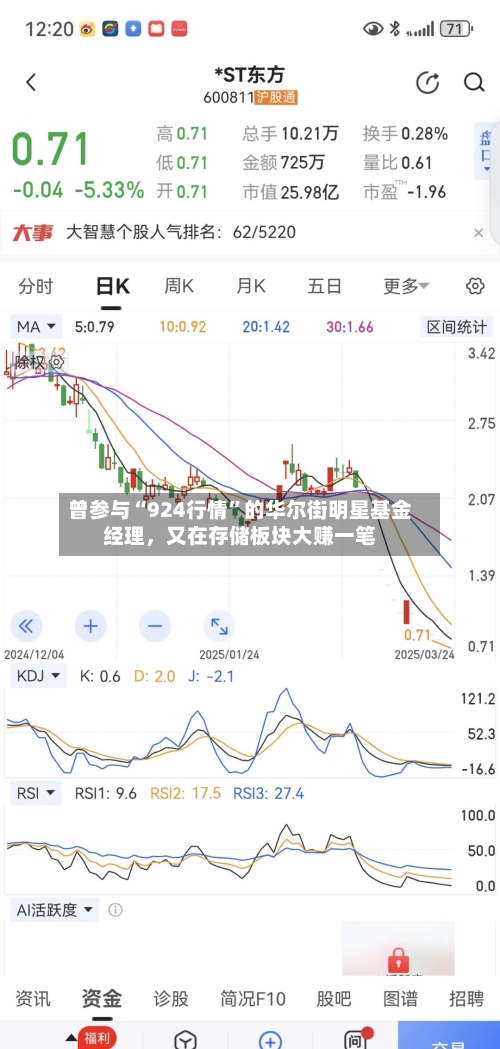 曾参与“924行情”的华尔街明星基金经理，又在存储板块大赚一笔-第2张图片