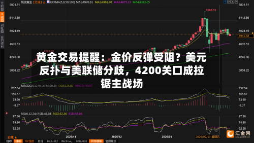 黄金交易提醒：金价反弹受阻？美元反扑与美联储分歧	，4200关口成拉锯主战场-第2张图片