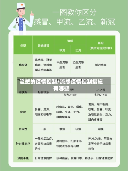 流感的疫情控制/流感疫情控制措施有哪些-第3张图片