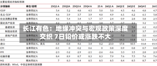 长江有色：地缘冲突与宏观政策深度交织 7日铅价或涨跌不大