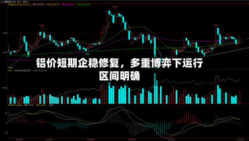 铝价短期企稳修复，多重博弈下运行区间明确-第2张图片