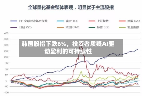 韩国股指下跌6%，投资者质疑AI驱动盈利的可持续性-第2张图片