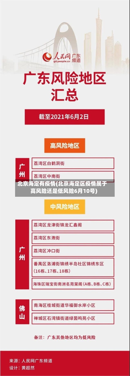 北京海定有疫情(北京海定区疫情属于高风险还是低风险6月10号)