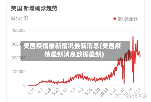 美国疫情最新情况最新消息(美国疫情最新消息数据最新)-第2张图片