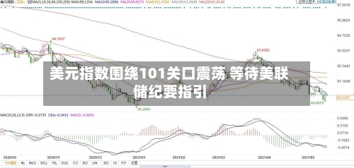 美元指数围绕101关口震荡 等待美联储纪要指引-第2张图片