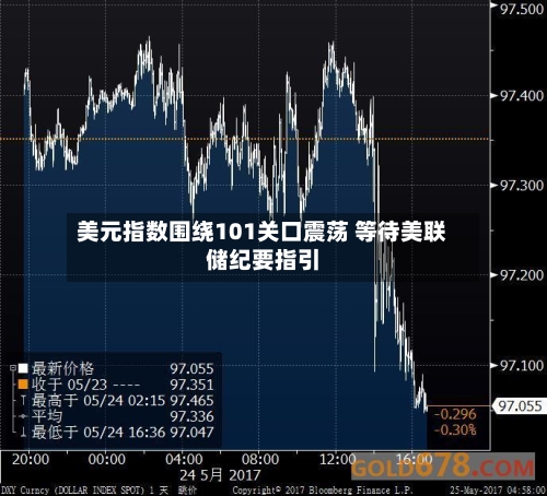 美元指数围绕101关口震荡 等待美联储纪要指引