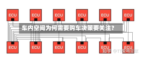 车内空间为何需要购车决策要关注?-第2张图片