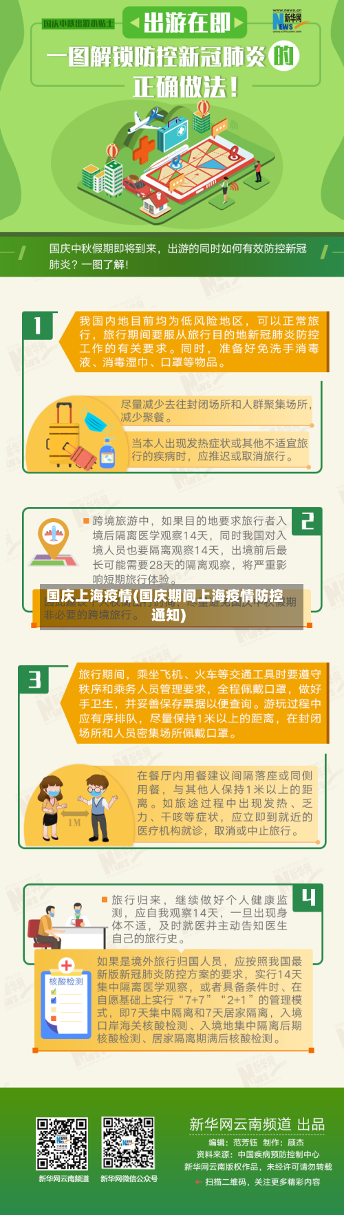 国庆上海疫情(国庆期间上海疫情防控通知)-第2张图片
