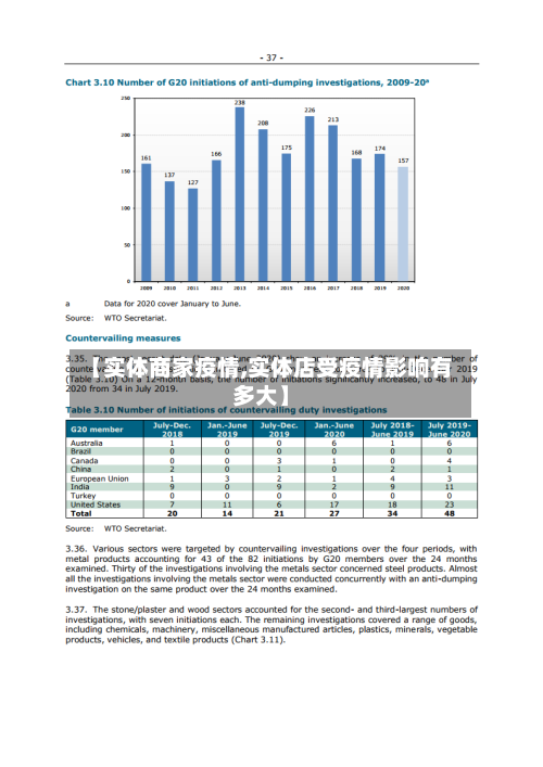 【实体商家疫情,实体店受疫情影响有多大】
