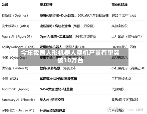今年我国人形机器人整机产量有望突破10万台-第3张图片