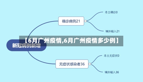 【6月广州疫情,6月广州疫情多少例】-第2张图片