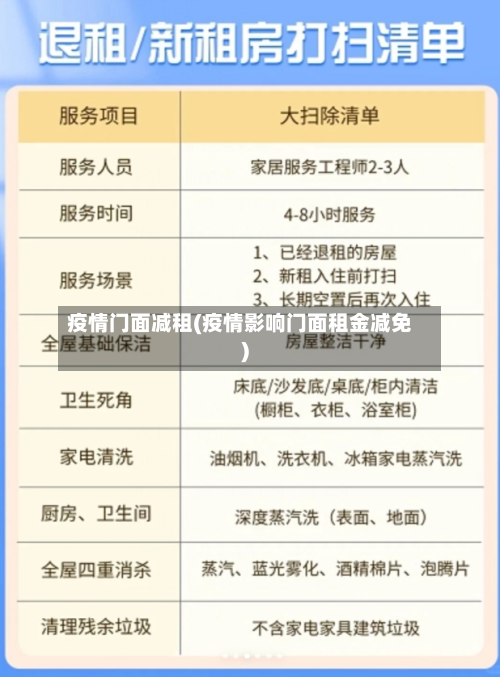 疫情门面减租(疫情影响门面租金减免)