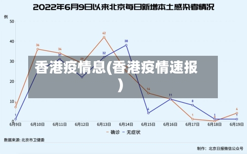 香港疫情息(香港疫情速报)