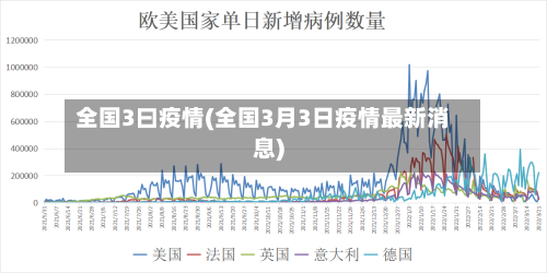 全国3曰疫情(全国3月3日疫情最新消息)