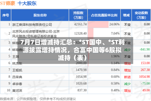 7月7日增减持汇总：*ST国中、*ST利源披露增持情况，合富中国等6股拟减持（表）