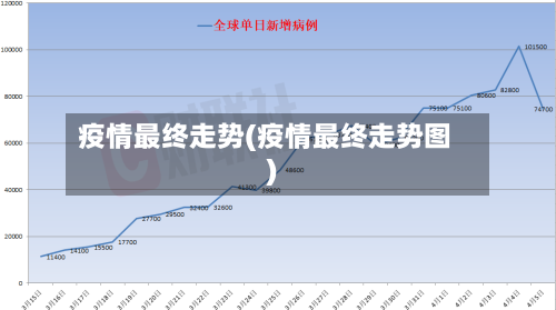 疫情最终走势(疫情最终走势图)