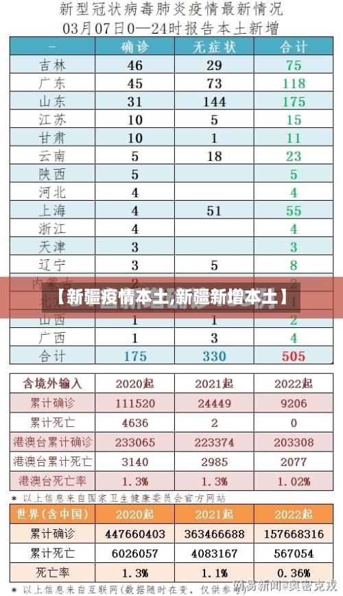 【新疆疫情本土,新疆新增本土】