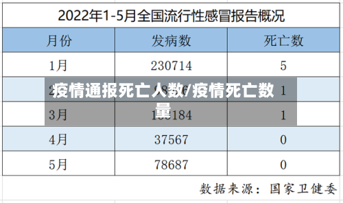 疫情通报死亡人数/疫情死亡数量-第3张图片