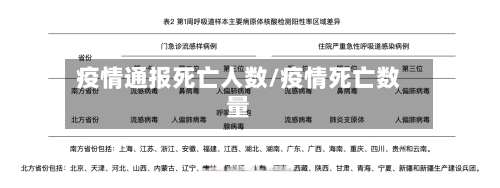 疫情通报死亡人数/疫情死亡数量