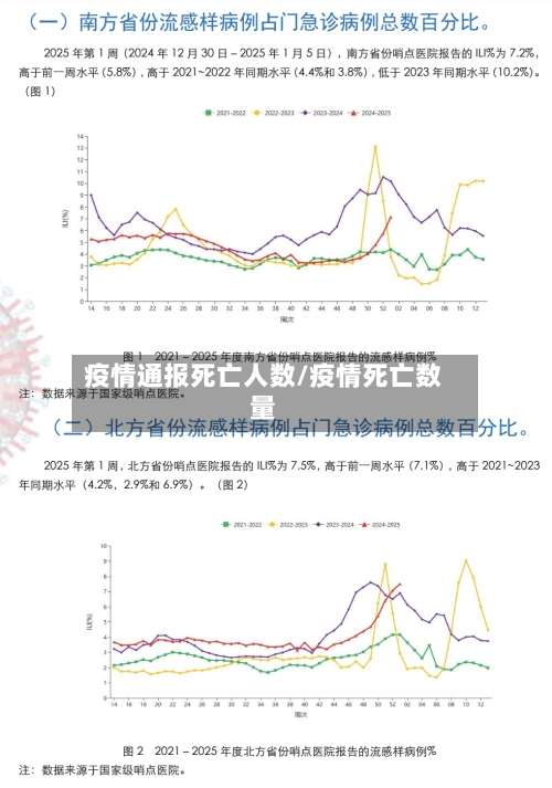 疫情通报死亡人数/疫情死亡数量-第2张图片
