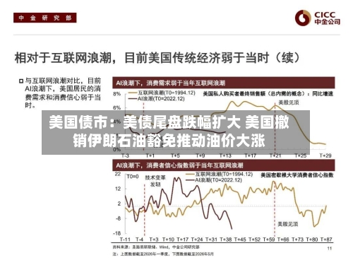 美国债市：美债尾盘跌幅扩大 美国撤销伊朗石油豁免推动油价大涨-第3张图片