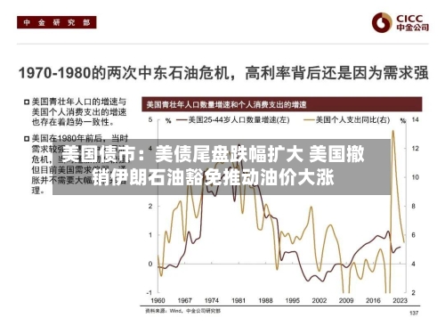 美国债市：美债尾盘跌幅扩大 美国撤销伊朗石油豁免推动油价大涨-第2张图片