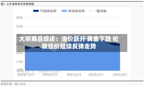 大宗商品综述：油价跃升 黄金下跌 伦敦铝价延续反弹走势-第2张图片