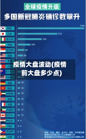 疫情大盘波动(疫情前大盘多少点)