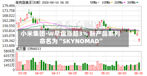 小米集团-W早盘涨超3% 新产品系列命名为“SKYNOMAD	”-第2张图片