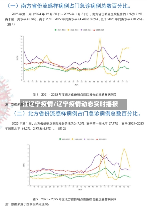 江辽宁疫情/辽宁疫情动态实时播报