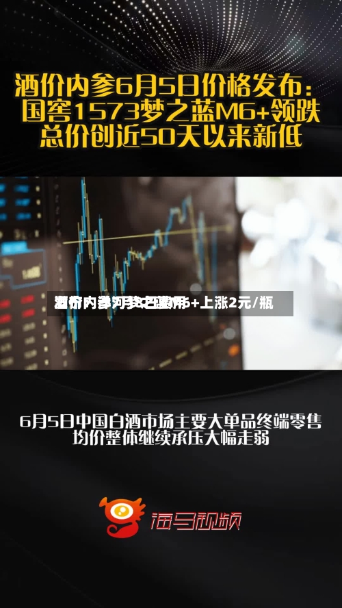 酒价内参7月8日费用发布：洋河梦之蓝M6+上涨2元/瓶