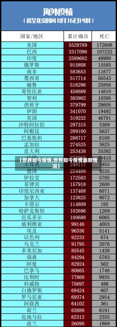 【世界如今疫情,世界如今疫情最新情况】-第3张图片