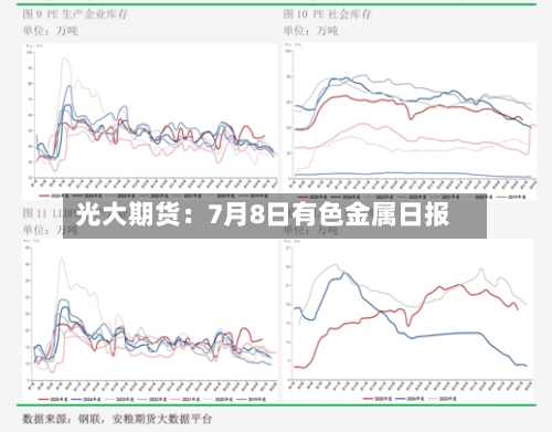 光大期货：7月8日有色金属日报-第2张图片