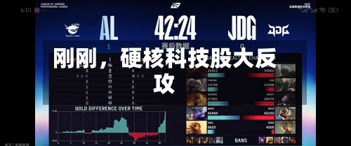 刚刚，硬核科技股大反攻-第3张图片