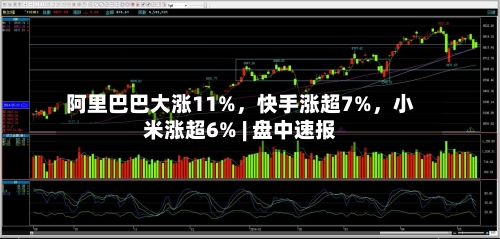 阿里巴巴大涨11%	，快手涨超7%，小米涨超6% | 盘中速报-第2张图片