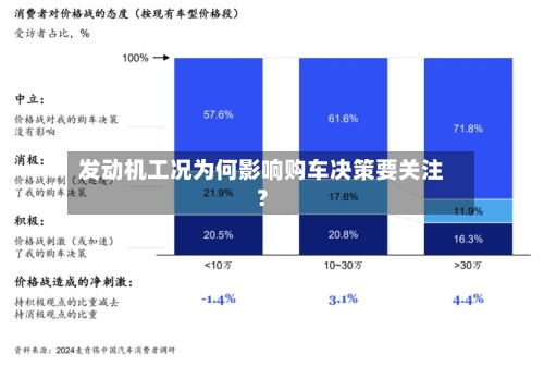 发动机工况为何影响购车决策要关注？