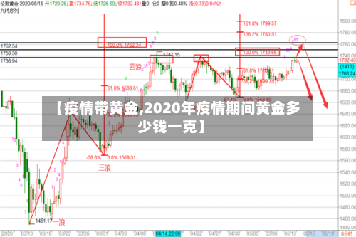 【疫情带黄金,2020年疫情期间黄金多少钱一克】-第3张图片