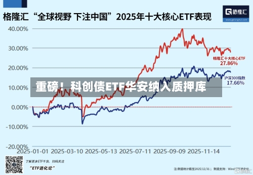 重磅!科创债ETF华安纳入质押库-第3张图片