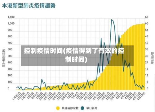 控制疫情时间(疫情得到了有效的控制时间)