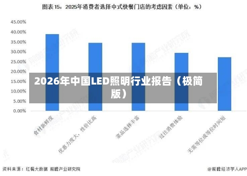 2026年中国LED照明行业报告(极简版)-第3张图片